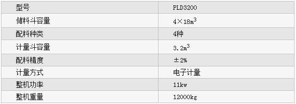 PLD3200型混凝土配料機(jī)參數(shù)