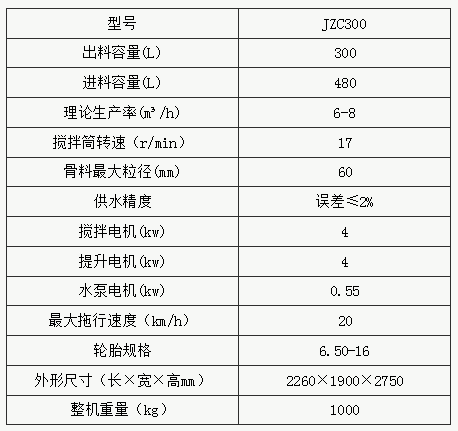 JZC300型滾筒式混凝土攪拌機(jī)參數(shù)